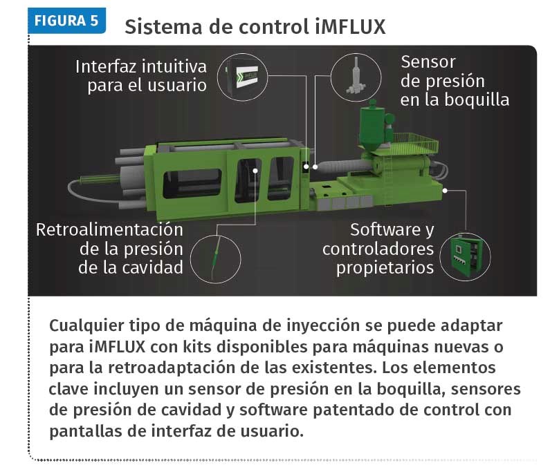 Cualquier tipo de máquina de inyección se puede adaptar para iMFLUX con kits disponibles para máquinas nuevas o para la retroadaptación de las existentes.