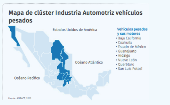Mapa de clúster industria automotriz de vehículos pesados.