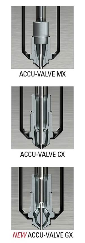 Accu-Valve, de Milacron, sistema de canal caliente de alto rendimiento