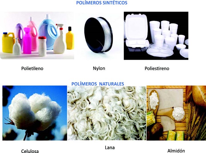 Figura 3. Ejemplos de tipos de polímeros sintéticos y naturales. (http://www.recimex.com.mx,https://www.lacobacha.com.ec,https://universitam.com/academicos/noticias/solicitan-prohibirel-uso-de-los-vasos-y-recipientes-desechables-de-poliestirenoen-mexico/,https://histoptica.com/apuntes-de-optica/monturas/materiales-de-gafas/acetato-de-celulosa/, http://quesodeoveja.org/lana-de-oveja/, https://biotrendies.com/)
