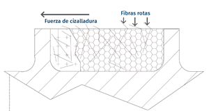Claves para la extrusión de compuestos de fibra de vidrio