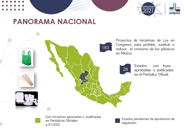 Panorama sobre la regulación de plásticos en Mexico 2021.