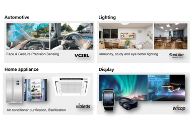 Cuatro soluciones de aplicación que utilizan las tecnologías LED de Seoul Semiconductor y Seoul Viosys.
