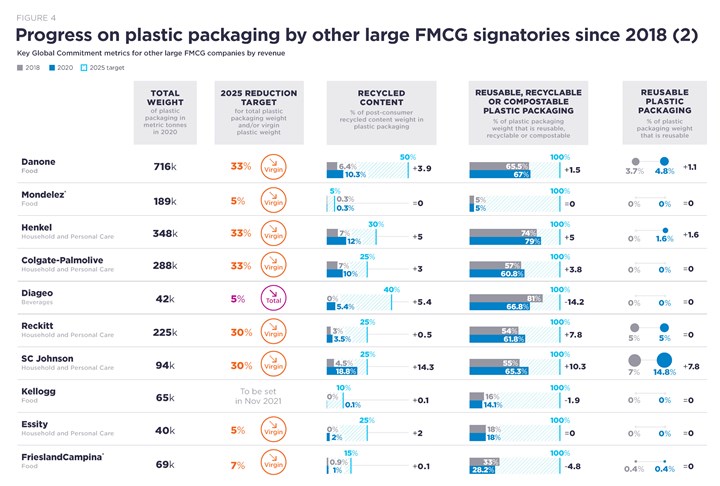Progreso en empaques de plástico de las principales compañías FMCG (fast-moving consumer goods) desde 2018. Parte 2.