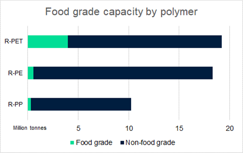 Capacidad de resinas grado polímero según polímero.