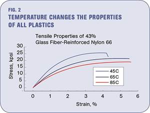 Impacto de la temperatura en las propiedades de los polímeros