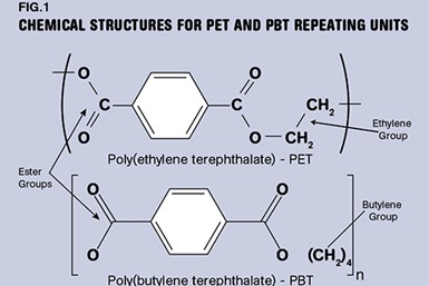 Las diferencias entre PBT y PET se entienden mejor mediante el análisis de la estructura química de la unidad repetitiva que compone las cadenas del polímero. 