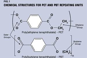 Poliésteres PBT y PET: la cristalinidad hace la diferencia
