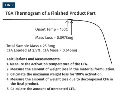 Cálculos y mediciones: 1. Medir la temperatura de activación del CFA. 
