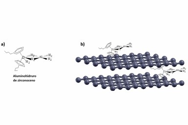 Figura 1. Representación esquemática a) del metaloceno (aluminohidruro de zirconoceno) b) Capas de grafeno con aluminohidruro de zidrconoce soportado.