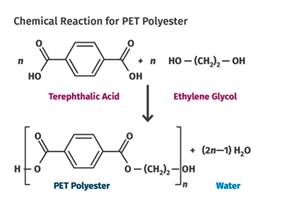 Historia de los polímeros: el PET