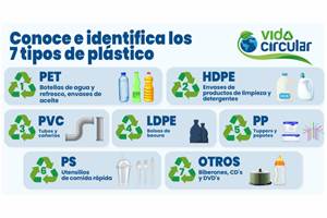 52 % de mexicanos identifican envases reciclables, según encuesta