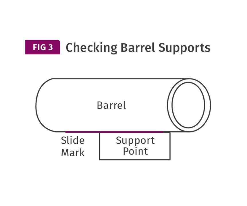 Checking Barrel Supports