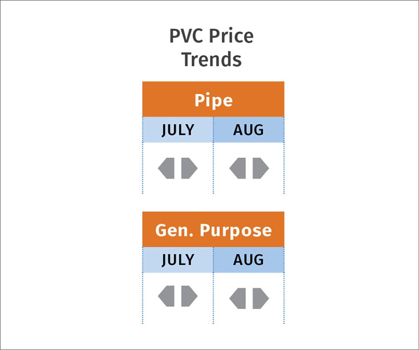 PVC resin pricing trends 