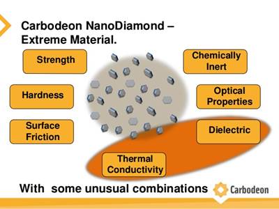 EPA Green Lights Nanodiamond Imports