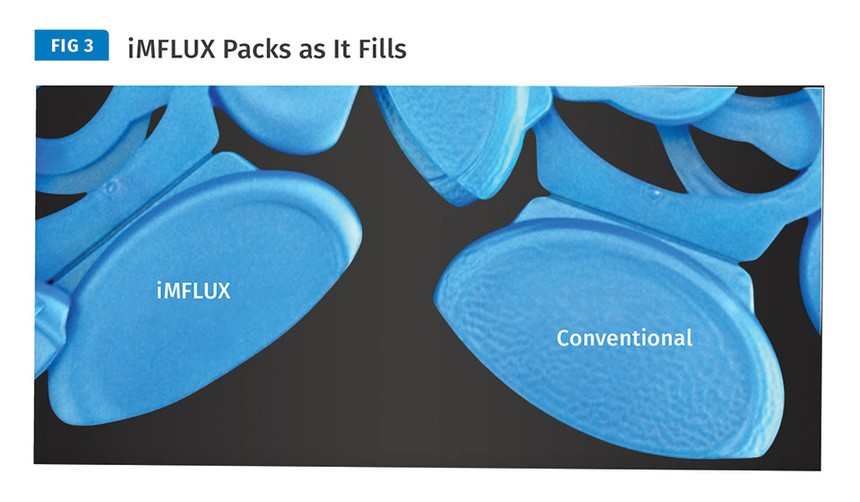 Imflux Rjg A New Way to Mold Better Parts Faster and Easier | Plastics Technology