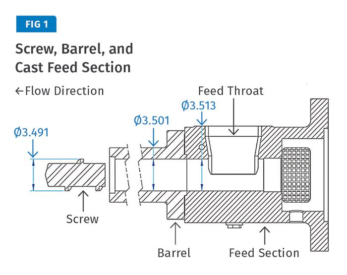 Extrusion screw, barrel and cast feed section. 