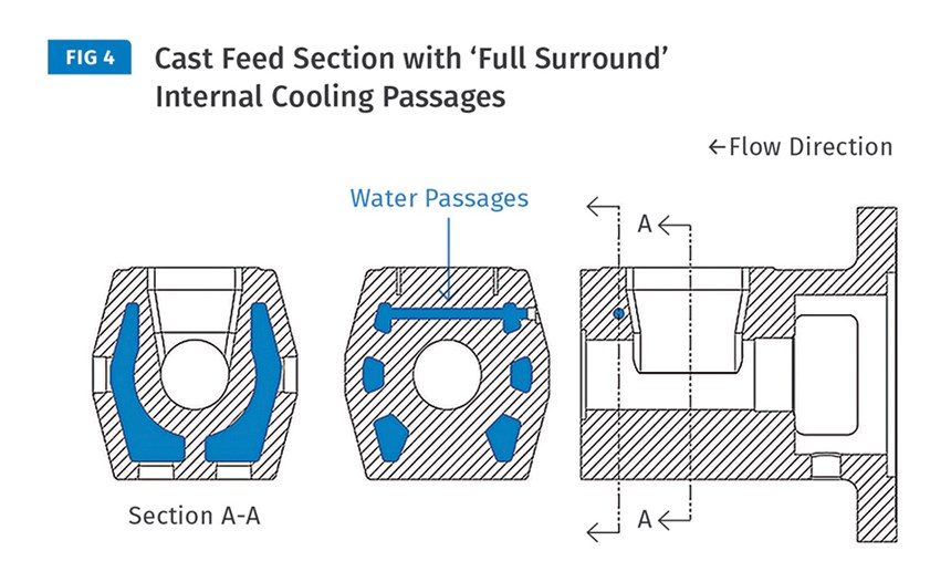 Cast Feed Section with Full Surround Internal Cooling