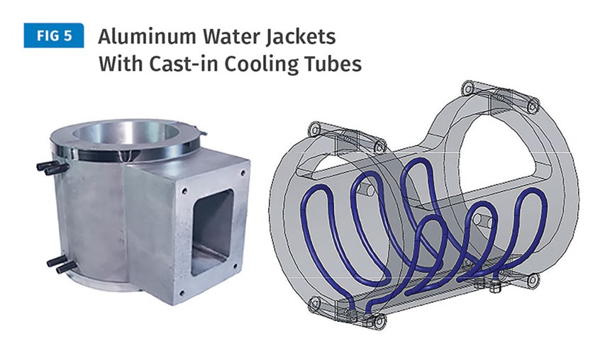 Aluminum water jackets with cast-in cooling tubes for extrusion