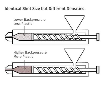 Injection Molding: How Backpressure Adjustments Influence Shot Size