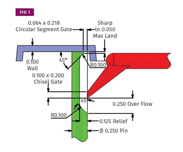 Direct Drop Pin Gate Tooling: What You Need to Know About Jump Gates | Plastics Technology
