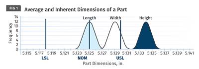 Improving Molding Process Capability: Understanding the PVT Graph, Part 1