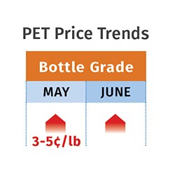 PET price trends