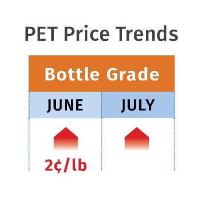 July 2018 resin pricing PET