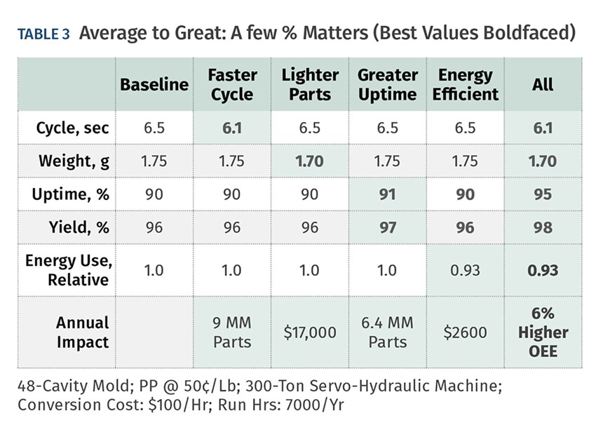 price impact on molding quality