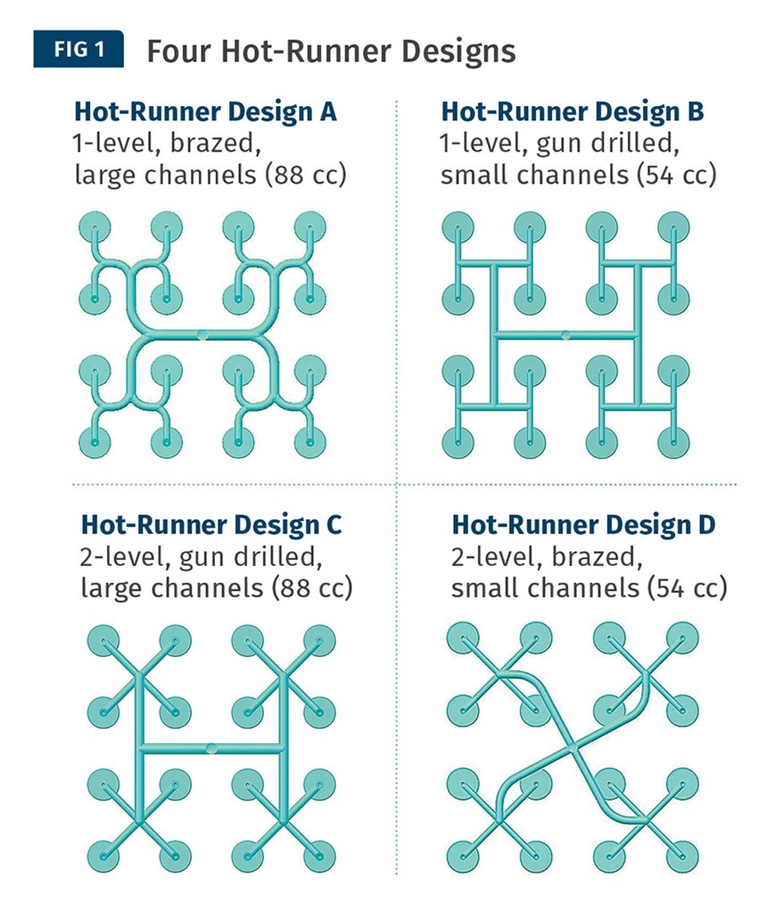 hot runner designs