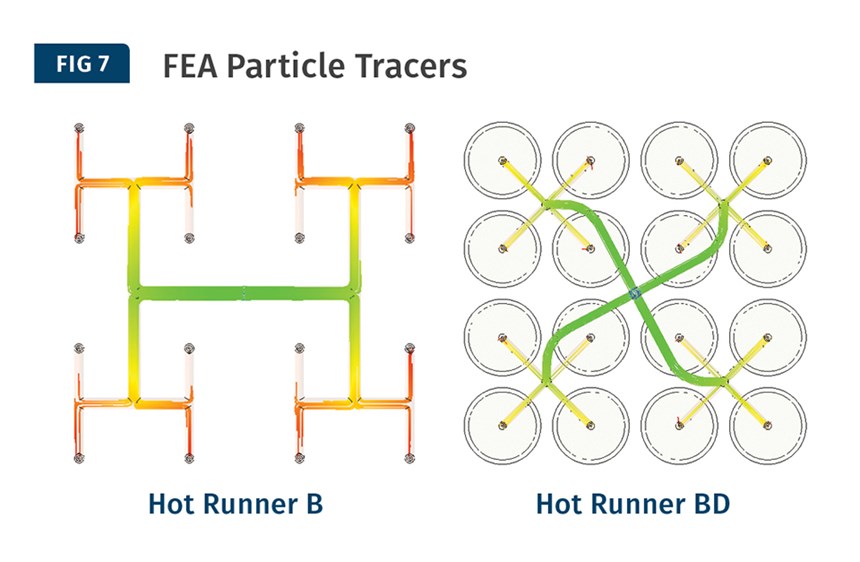 FEA Particle Tracers
