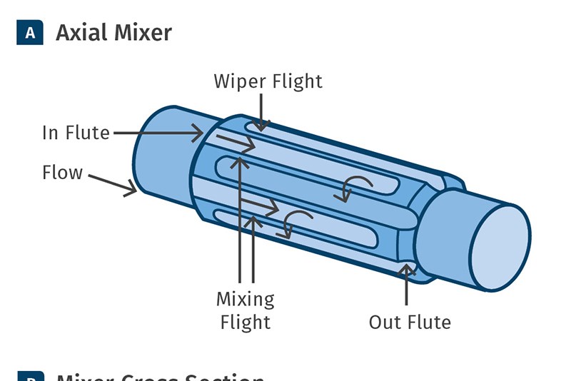 Schematic of a Maddock-style mixer.