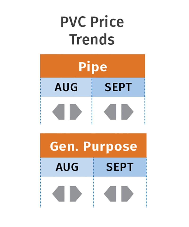 PVC price trends