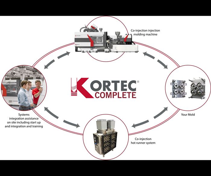 Kortec Complete from Milacron with co-injection molding machine