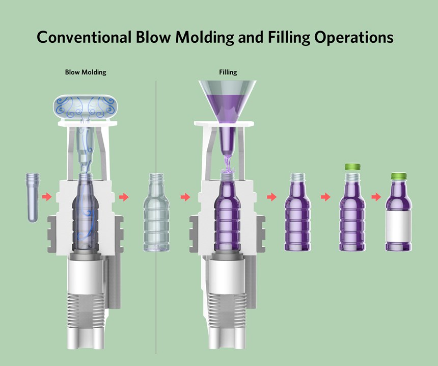 Conventional blow mold and filling process
