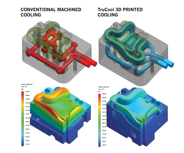 DME TruCool conformal cooling speeds injection molding cycles