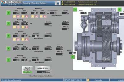 Extrusion: Continuous Monitoring For Real-Time Predictive Maintenance 