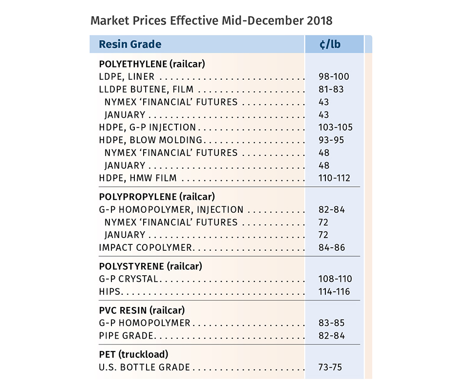 Bopp Prices Chart 2018
