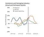 Packaging Growth Points to Strong 2019