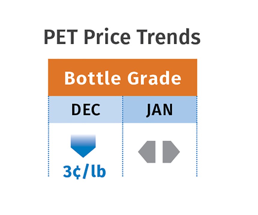 PET Resin Prices Reported February 2019