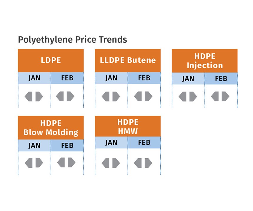 March PE Pricing Trends