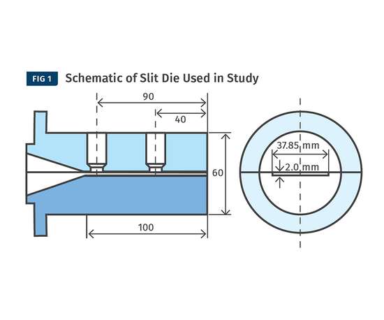 Slit Fluids #bestpractices #dies