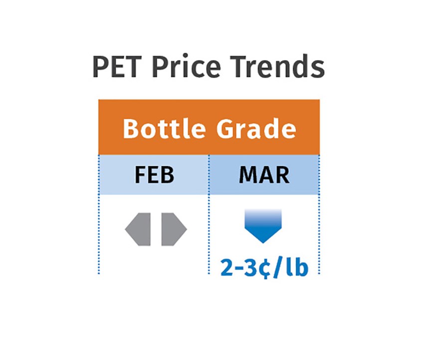 March 2019 PET Pricing Trends