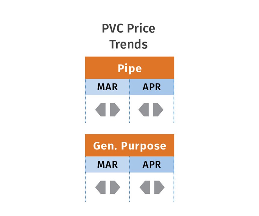 May 2019 PVC Resin Prices