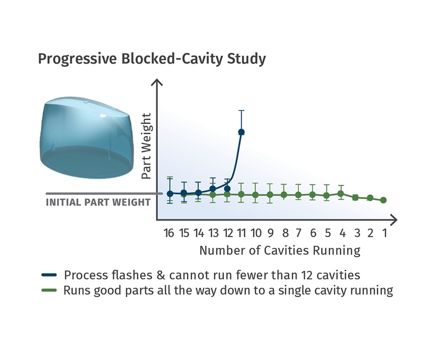 Imflux Rjg Moving Toward ‘Autonomous Molding’ with a Uniform-Low-Pressure Process ...