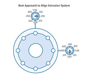 Extruder Alignment: Important, but Only Half the Equation