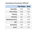 Exclusive Benchmarking Report:
Top Shops Are More Than Just Molders