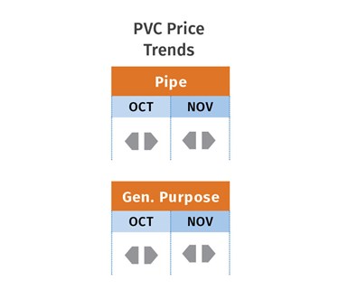 PVC Price Trends