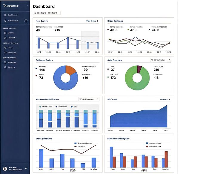 Agile MES dashboard for 3D printing from 3YourMind.