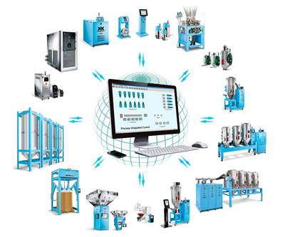 Material Handling: Plant Supervisory Computer for Conveying, Loading, Drying, Cooling